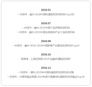 CA88��(�й���) - Ψһ�ٷ���վ